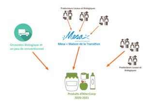 AC- infos sur le projet4